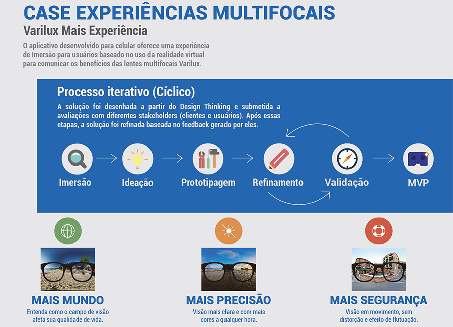 Essilor Varilux