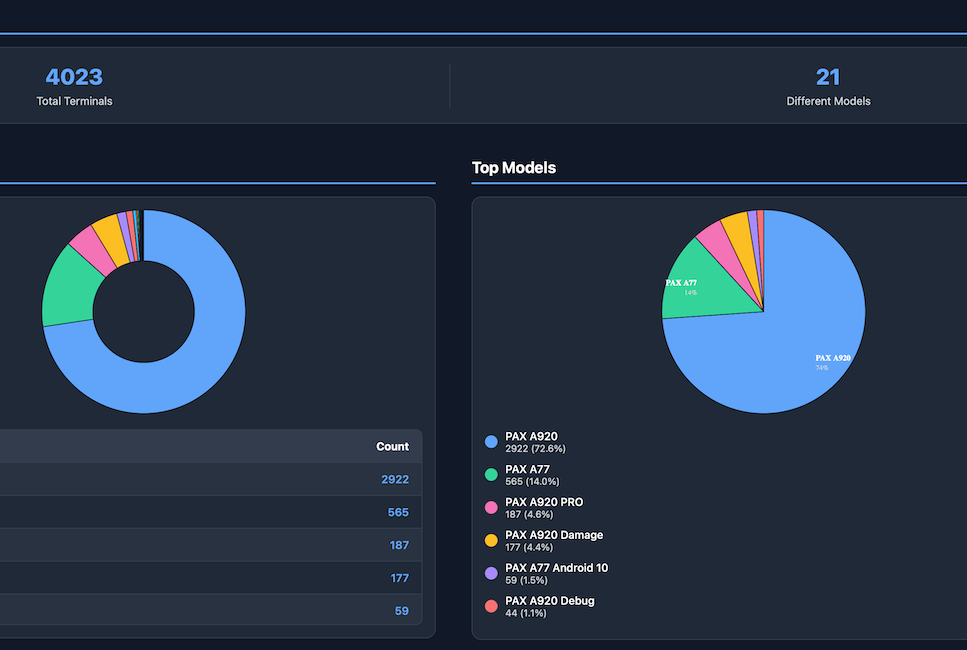 Paybyrd Office App